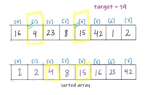 Image result for Target Sum LeetCode