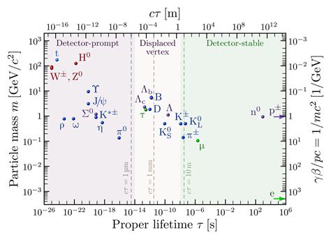 Standard Model 的图像结果