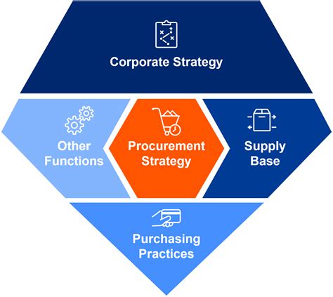 The Procurement Initiative