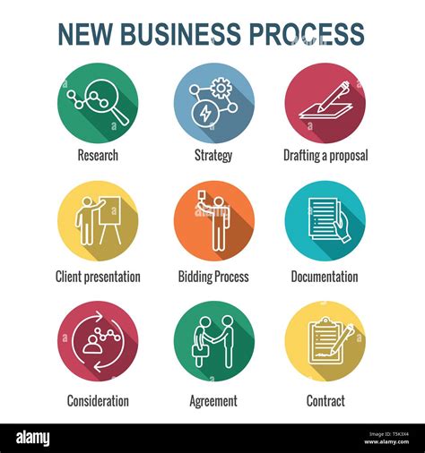 Image result for Proposal Development Process Infographic