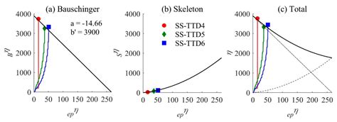 A New Stainless-Steel Tube-in-Tube Damper for Seismic Protection of ...
