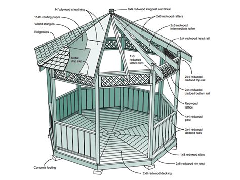Gazebo Floor Designs at Cristine Jett blog