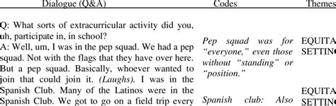 How to Code Interview Transcripts 的图像结果