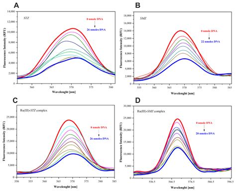Stimulation of Sulfonamides Antibacterial Drugs Activity as a Result of ...