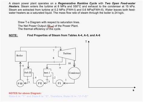 Image result for Steam Generator Cycle
