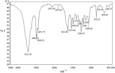 The Synthesis and Application of Novel, Star-Shaped Surfactants for the ...