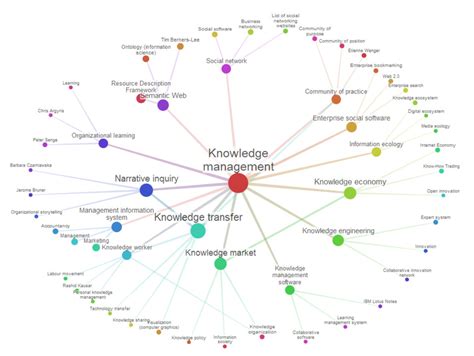 KnowledgeMap 的图像结果