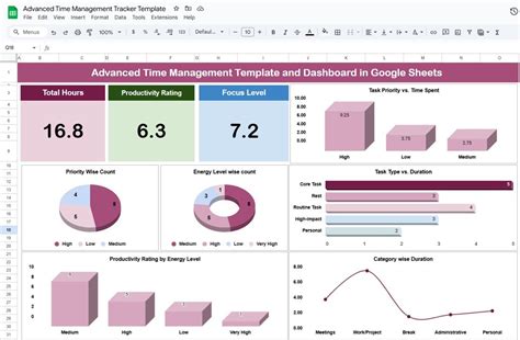 Image result for Time Management DataTable