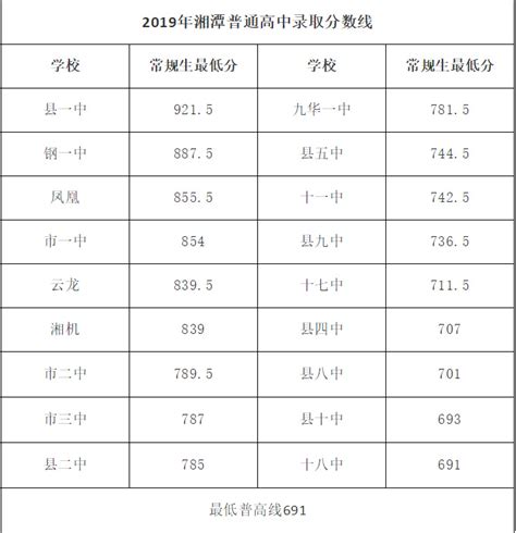 最新！湘潭市高中排名一览表（湘潭重点高中有哪些） - 知乎