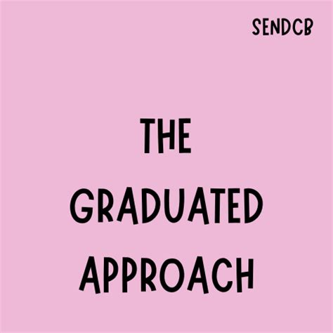 Image result for Graduated Approach Liverpool