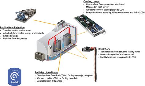 Image result for Computer Liquid Cooling System