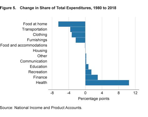 Is the Middle Class Worse Off Than It Used to Be?