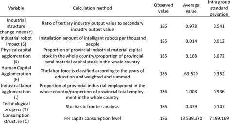 Image result for Statistics Variables