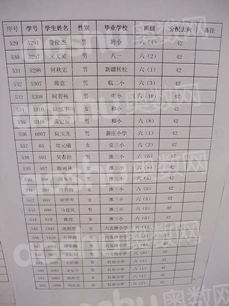 速看！2018年青岛7中、26中、39中小升初电脑派位录取名单出炉