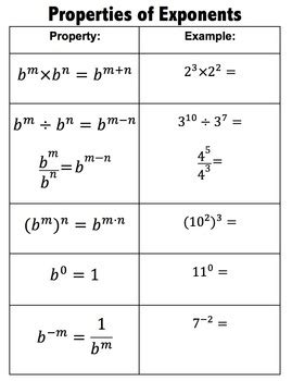 Image result for Basic Exponents Properties