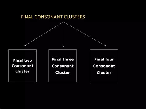 Compound Syllable Structure 的图像结果