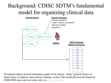 Image result for CDISC Variables