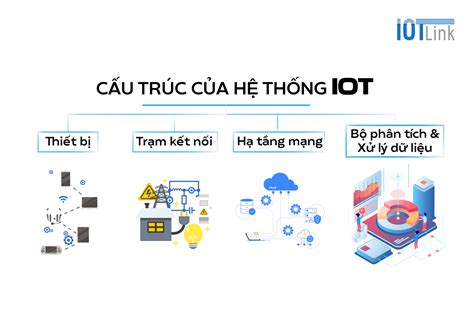 Iot Module 的图像结果