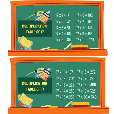 Table of 17: Multiplication Table For Kids (Print PDF)