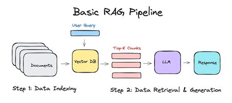 My 2026 LangChain + Gemini RAG Stack in TypeScript | Zaid Adil