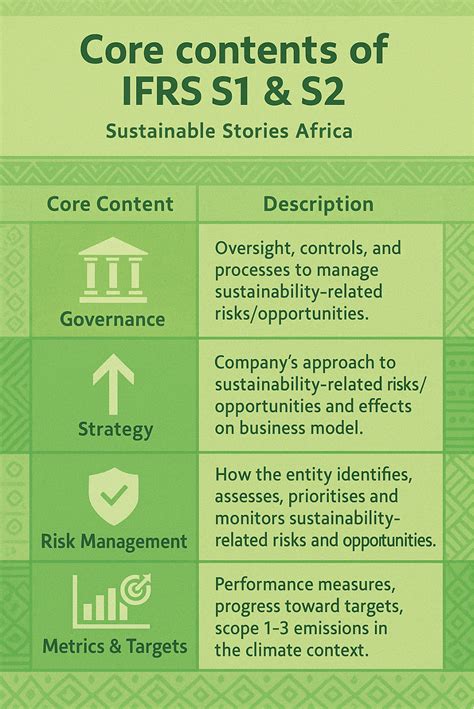 FinPolNomics Reveals Practical Guide For… | Sustainable Stories Africa