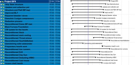 Making a Schedule 的图像结果