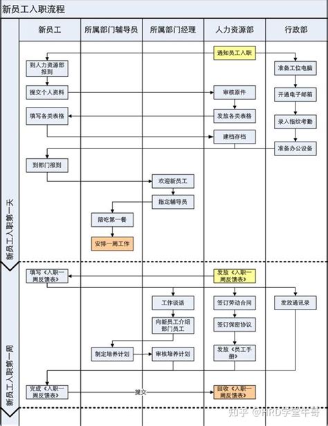 入职流程图片-入职流程表格-入职流程模板-觅知网