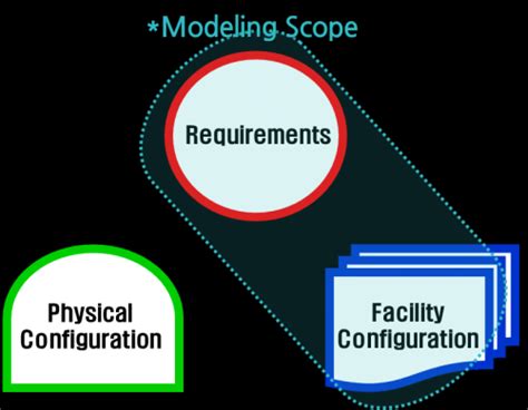 Scope Modeling 的图像结果