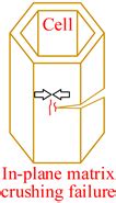 Study on the Cutting Damage Mechanism of Aramid Honeycomb Based on the ...