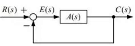 Study Notes for Transient and Steady State Response - Network Theory ...
