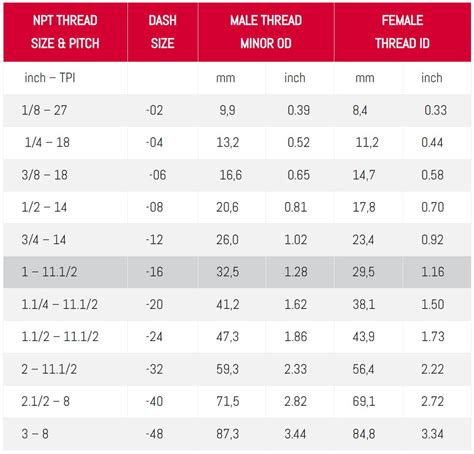 NPT Thread | Essential Guide to NPT Thread Dimensions - QC Hydraulics