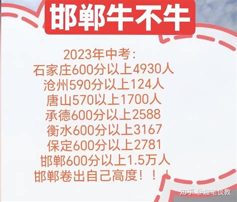 2022邯郸中考8人加分100分，中考总成绩第一名647分，远超满分600 - 哔哩哔哩