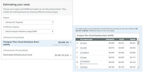 Image result for PostgreSQL Database Cloud