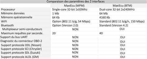 Image result for Reprogrammation CLE Avec Maxiecu