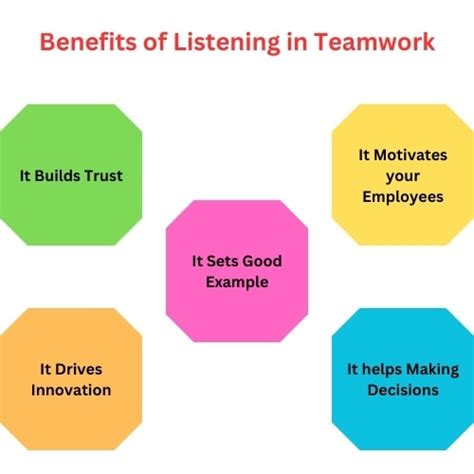 10 Teamwork-Fähigkeiten, die ein gutes Team haben muss