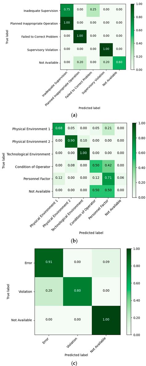 Identifying Human Factors in Aviation Accidents with Natural Language ...