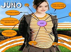 Image result for Juno Jr Low in Voice