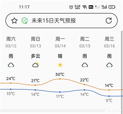 荆门天气预报,荆门天气,天气预报15天_大山谷图库