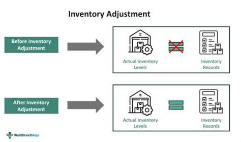 Tutorial On Inventory Adjustment Worksheet Import 的图像结果