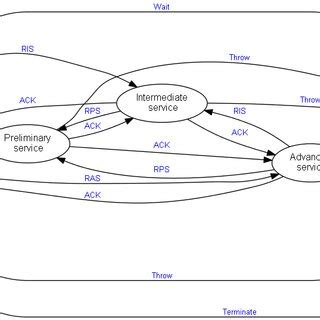 Image result for FSM Graph Generator