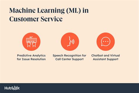 Image result for Customer Experience through Machine Learning Source Code in Python