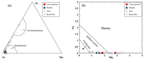 Genesis and Evolution of the Qieliekeqi Siderite Deposit in the West ...
