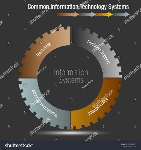 Computer Information Systems 的图像结果