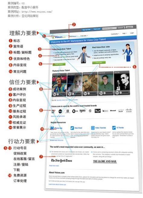 营销型网站如何做到提高50%转化率_郑州seo网站优化-关键词排名-全网营销快速推广-归鸿网络