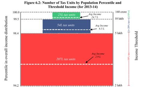 Budget Wish: Increase "no-tax" slab to Rs. 500,000, remove all 80C ...