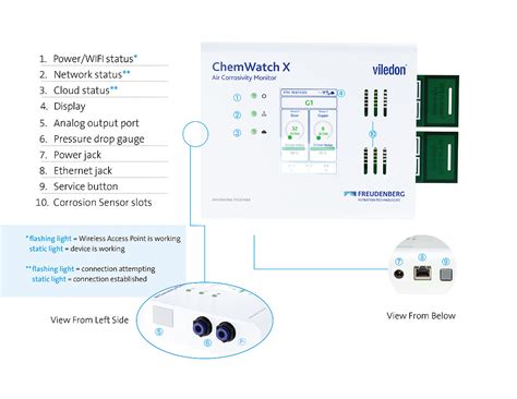 ChemWatch Online Monitoring - Freudenberg Filtration Technologies