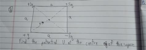 Find the potential at the center of the square . Spam is not allowed ...