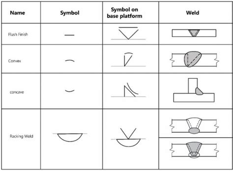 Image result for Parallel Kitchen Layout Drawing