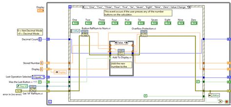 Image result for LabVIEW Calculator