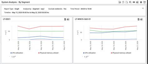 Image result for Class 12 Segment Report Graph